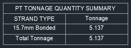 PT-AutoMate-Summary-Table