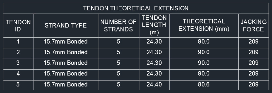 PT-AutoMate-Tendons-Table-1