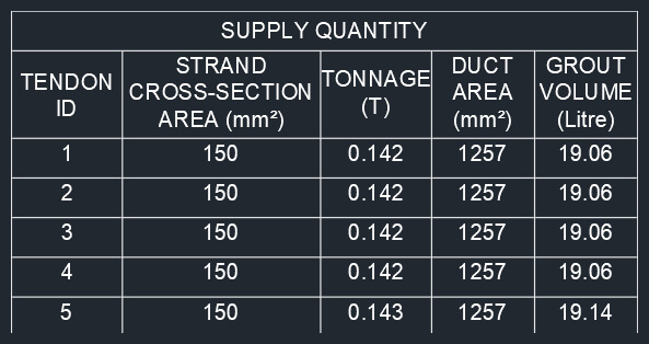 PT-AutoMate-Tendons-Table-2